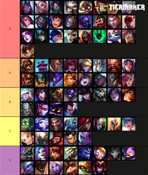wild rift champions stats|Wild Rift Tier List & Champion Stats .